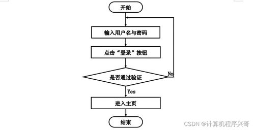 基于 SpringBoot 的遠(yuǎn)程就醫(yī)問(wèn)診系統(tǒng)設(shè)計(jì)與實(shí)現(xiàn)