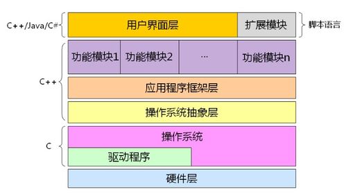 學(xué)習(xí)C語(yǔ)言的意義 計(jì)算機(jī)系統(tǒng)服務(wù)的基石